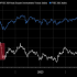 ‘Stars are aligning’ for UK property stocks, Morgan Stanley says