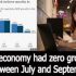 UK economy had zero growth between July and September